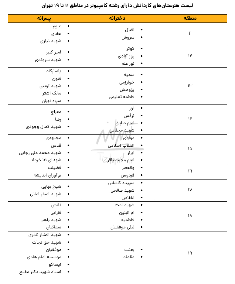 لیست هنرستان‌های کاردانش دارای رشته کامپیوتر در مناطق 11 تا 19 تهران