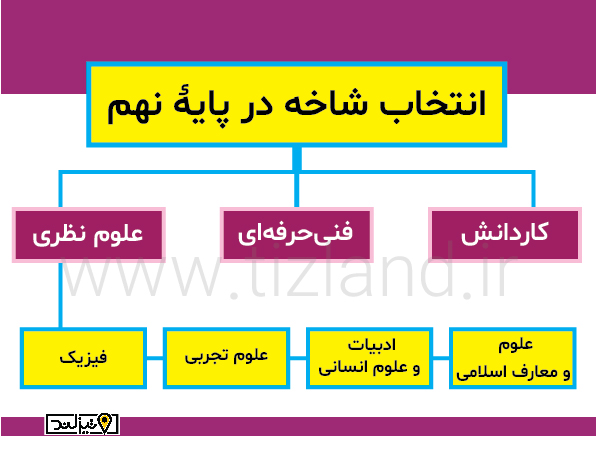 انتخاب رشته نهم