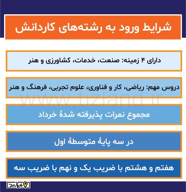 انتخاب رشته نهم