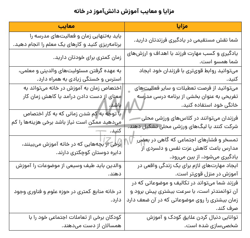 جدول مزایا و معایب آموزش در خانه به دانش‌آموزان